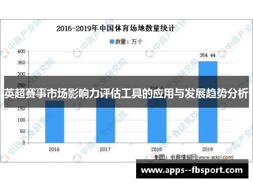 英超赛事市场影响力评估工具的应用与发展趋势分析