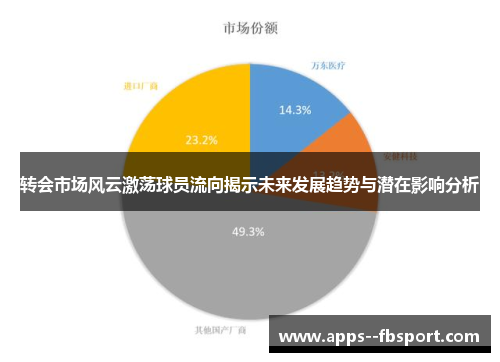 转会市场风云激荡球员流向揭示未来发展趋势与潜在影响分析